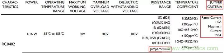 一文帶你認識全類型&ldquo;電阻&rdquo;！