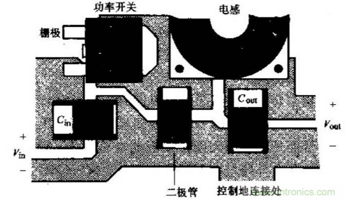 如何做好開關(guān)電源設(shè)計(jì)最重要的一步？（一）