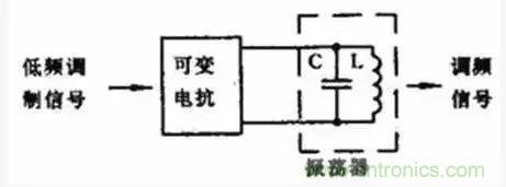 模擬電路8大概念，你爛熟于心了嗎？