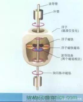 詳談傳感器的元老—壓力傳感器 詳談傳感器的元老—壓力傳感器