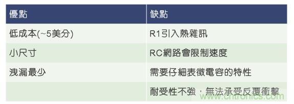 當(dāng)電子組件性能下降，如何保護(hù)您的模擬前端？