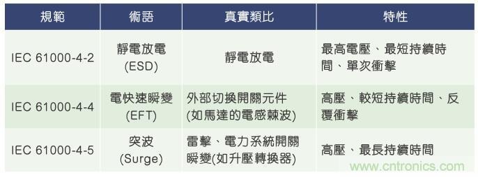 當(dāng)電子組件性能下降，如何保護(hù)您的模擬前端？