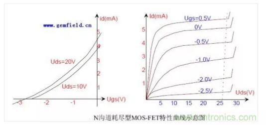 三極管做開關，常用到的電容作用