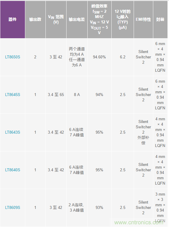 惡劣汽車(chē)環(huán)境怎么破？這幾個(gè)解決方案輕松搞定