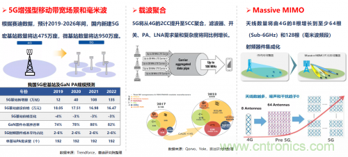 5G時(shí)代下，射頻器件、光模塊、PCB等電子元器件產(chǎn)業(yè)面臨的機(jī)遇與挑戰(zhàn)?