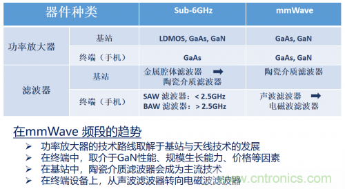 5G時(shí)代下，射頻器件、光模塊、PCB等電子元器件產(chǎn)業(yè)面臨的機(jī)遇與挑戰(zhàn)?