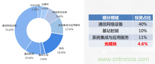 5G時(shí)代下，射頻器件、光模塊、PCB等電子元器件產(chǎn)業(yè)面臨的機(jī)遇與挑戰(zhàn)?