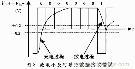UART、RS-232、RS-422、RS-485之間有什么區(qū)別？