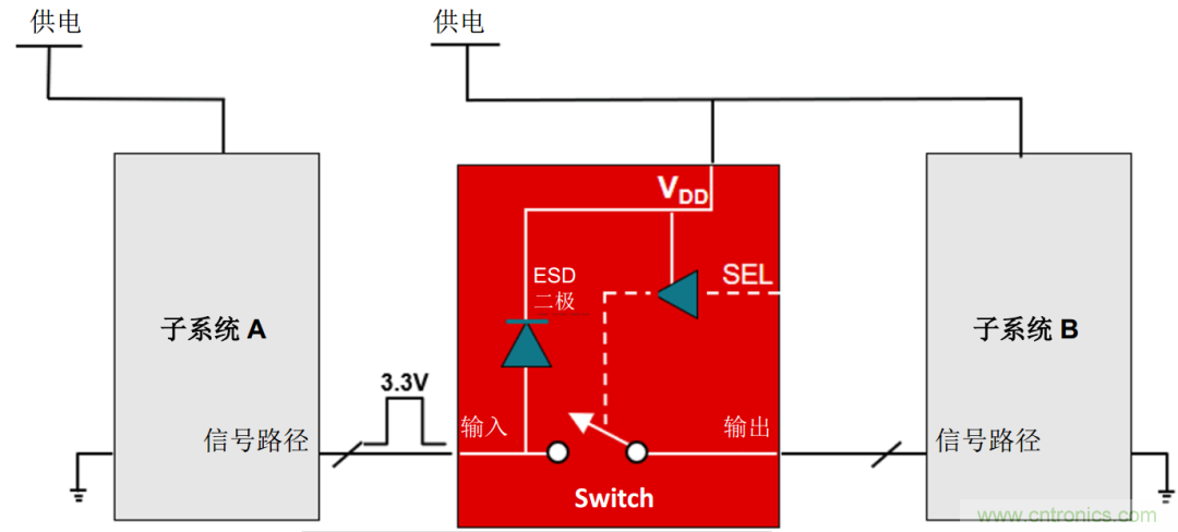 工程師溫度傳感指南 | 了解設(shè)計挑戰(zhàn)，掌握解決方案！
