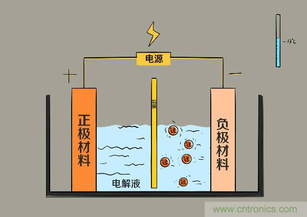 圓柱、方形、軟包,電動車電池之間的差距比你想象得大