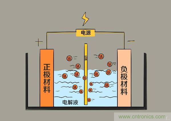 圓柱、方形、軟包,電動車電池之間的差距比你想象得大