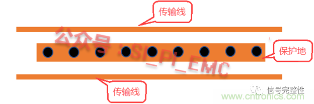 高速PCB設(shè)計時，保護地線要還是不要？