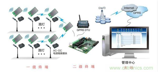 傳感器+無線通信=？發揮你的想象力！
