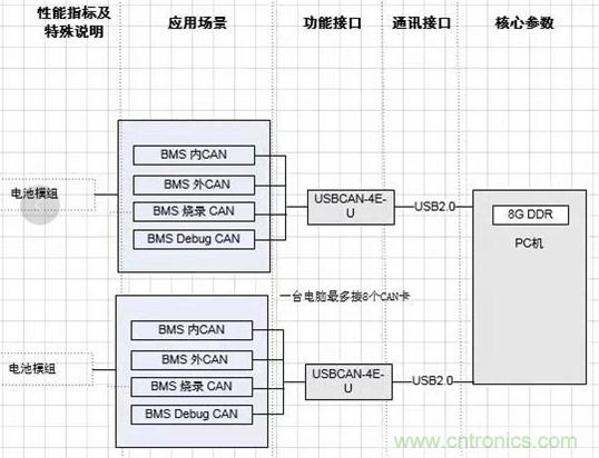 傳感器+無線通信=？發揮你的想象力！