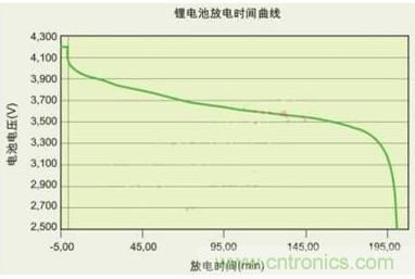 降壓、升壓、LDO，這么多電源拓?fù)湓撊绾芜x？