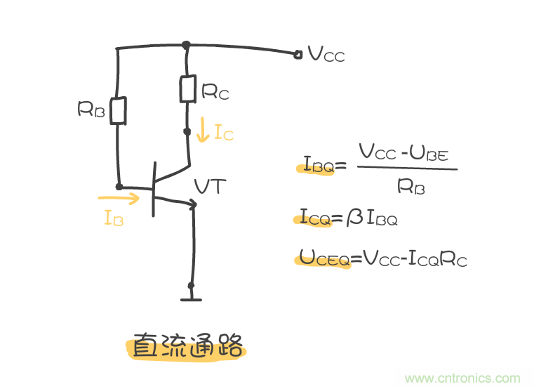 靜態工作點是什么？有什么作用？
