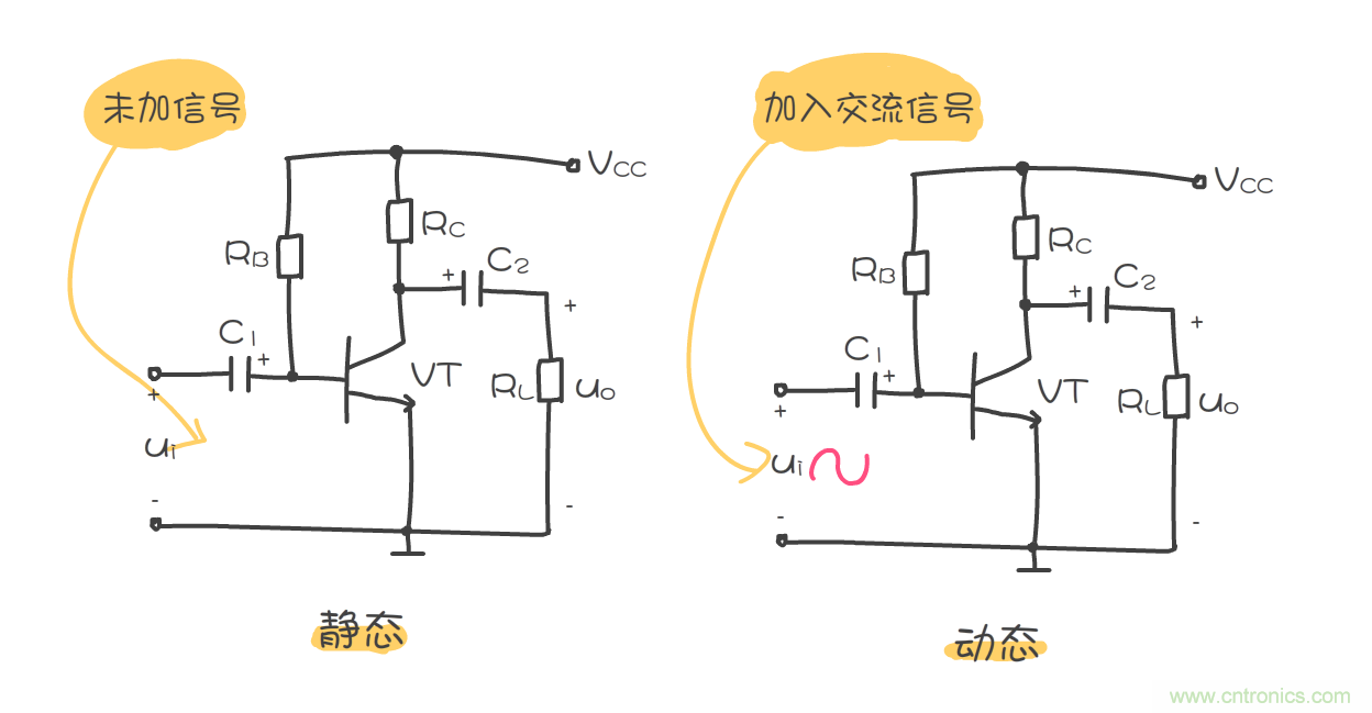 靜態工作點是什么？有什么作用？