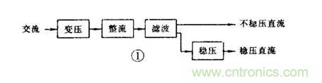 【收藏】電路圖符號超強科普,讓你輕松看懂電路圖 【收藏】電路圖符號超強科普,讓你輕松看懂電路圖