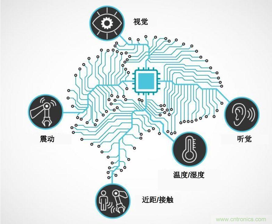 實(shí)現(xiàn)機(jī)器人的自主性？嵌入式模擬智能可以達(dá)到新高度！