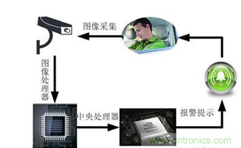 自動駕駛系統如何跨越LFM這道坎?