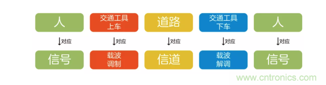 5G調制怎么實現(xiàn)的？原來通信搞到最后，都是數(shù)學!