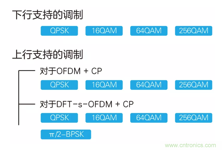 5G調制怎么實現(xiàn)的？原來通信搞到最后，都是數(shù)學!