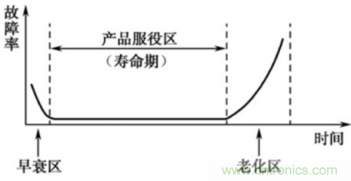 分析PCBA兩大類故障以及PCBA 失效的解決方法 分析PCBA兩大類故障以及PCBA 失效的解決方法