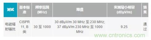 如何搞定功耗和空間，實現(xiàn)可靠又緊湊的隔離模擬輸出模塊？