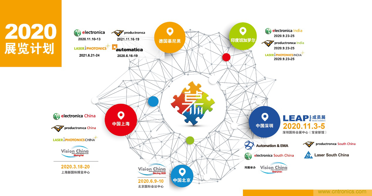 重磅丨慕展2021戰略正式啟動，productronica China規模將擴大100%