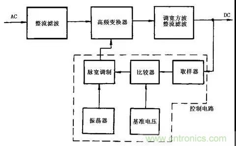 這8種開關(guān)電源工作原理及電路圖，你都知道嗎？