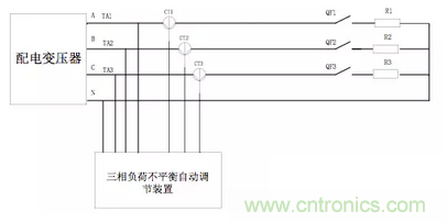 案例分析:如何解決三相負載不平衡? 案例分析:如何解決三相負載不平衡?