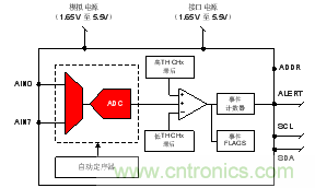 如何讓微型數(shù)據(jù)轉(zhuǎn)換器通過更小尺寸創(chuàng)造更多價值? 如何讓微型數(shù)據(jù)轉(zhuǎn)換器通過更小尺寸創(chuàng)造更多價值?