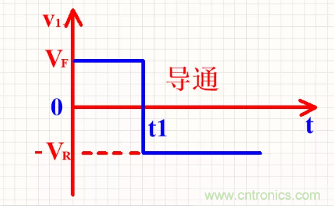 詳解整流二極管管的反向恢復過程 詳解整流二極管管的反向恢復過程