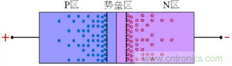 詳解整流二極管管的反向恢復過程 詳解整流二極管管的反向恢復過程