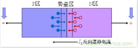 詳解整流二極管管的反向恢復過程 詳解整流二極管管的反向恢復過程