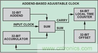 http://www.jtonline.com.cn/art/artinfo/id/80037475