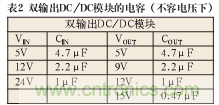 諧波？紋波？噪聲？還傻傻分不清楚嗎！