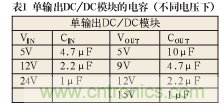 諧波？紋波？噪聲？還傻傻分不清楚嗎！
