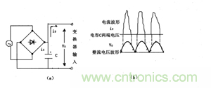 諧波？紋波？噪聲？還傻傻分不清楚嗎！