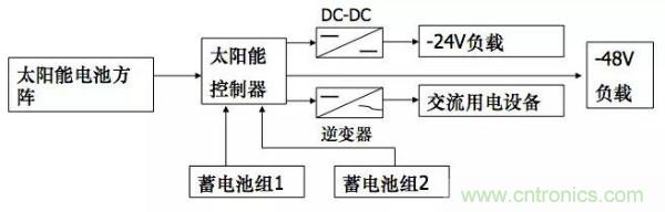 http://www.jtonline.com.cn/art/artinfo/id/80037597