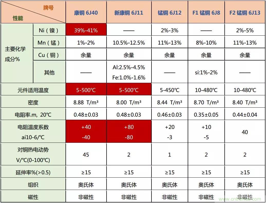 小小的取樣電阻，確實有點門道！