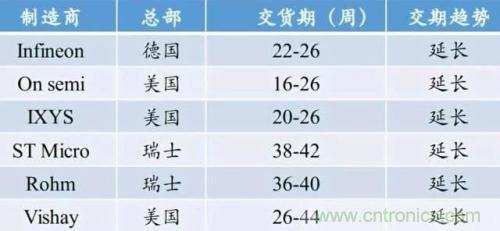 一文秒懂功率器件，從小白變大神的進階之路