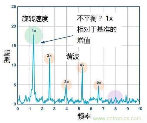 工業設備振動傳感器，為什么總選不準？看了本文才知道~