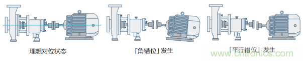 工業設備振動傳感器，為什么總選不準？看了本文才知道~
