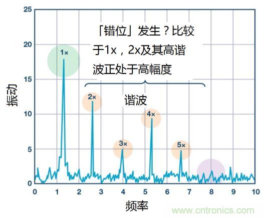 工業設備振動傳感器，為什么總選不準？看了本文才知道~
