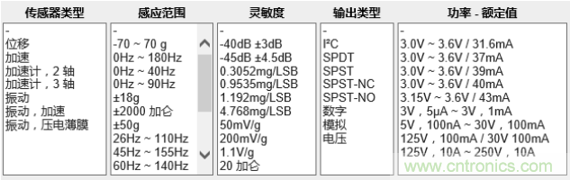 工業設備振動傳感器，為什么總選不準？看了本文才知道~