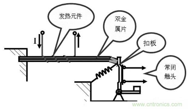 PLC是如何檢測到電動機(jī)故障？需要注意哪些問題？