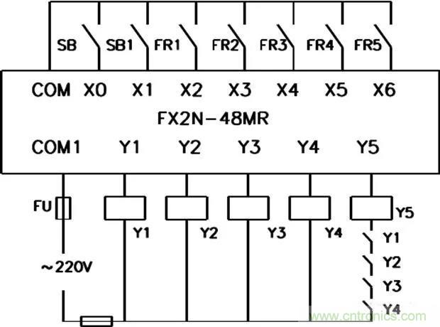 PLC是如何檢測到電動機(jī)故障？需要注意哪些問題？