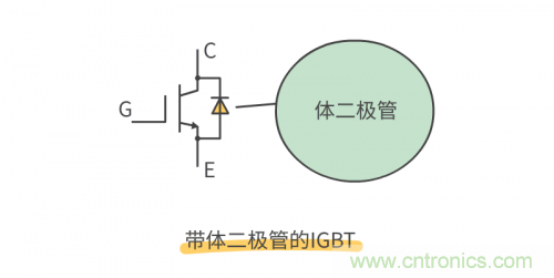 MOS管和IGBT管到底區別在哪？該如何選擇？