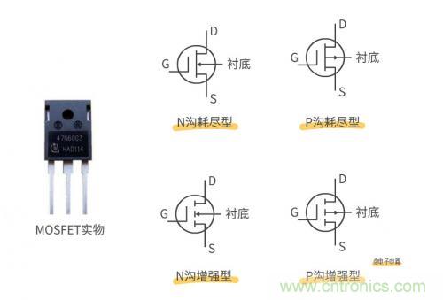 MOS管和IGBT管到底區別在哪？該如何選擇？